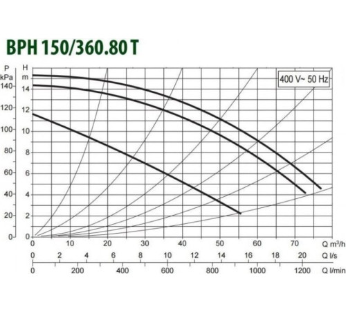 Циркуляционный насос DAB BPH 150/360.80 T