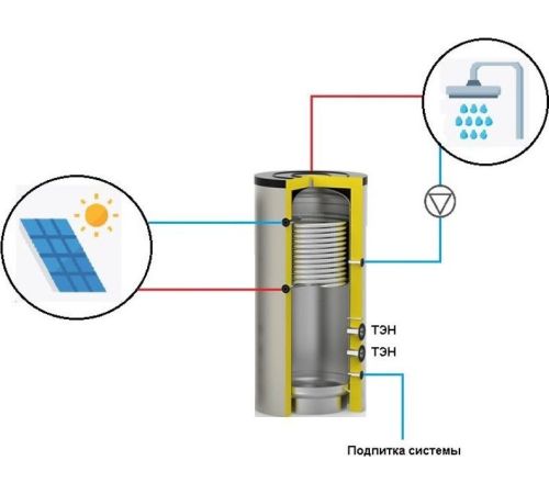 Бойлер косвенного нагрева S-Tank SS Electro Mono 2000