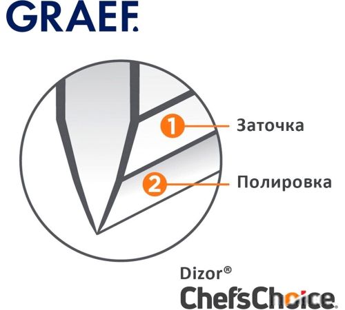 Точильный станок Graef CC 80 3656