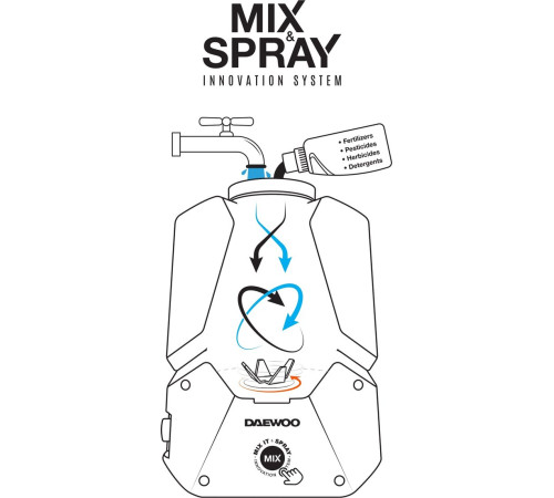 Аккумуляторный опрыскиватель Daewoo Power DSA 1221Li без АКБ