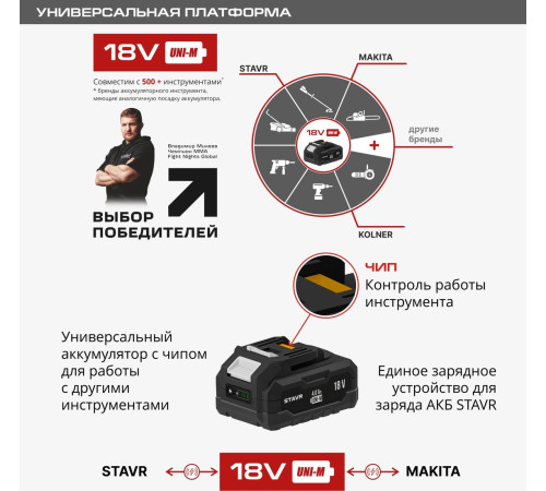 Угловая шлифмашина Stavr Ставр SAG 18-125BL-1K с 1-им АКБ