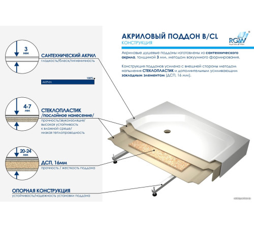 Душевой поддон RGW B/CL-S-A 16180279-51-A 70x90