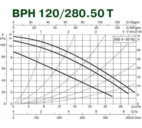 Циркуляционный насос DAB BPH 120/280.50 T