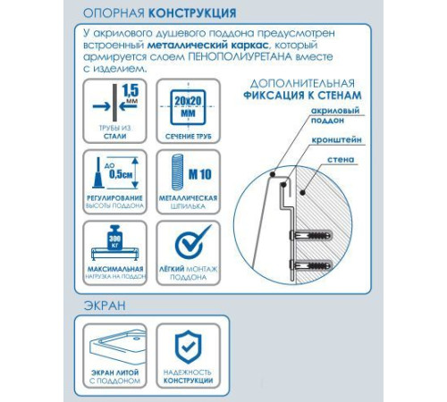 Душевой поддон Метакам Universal N 90x90 АПS_011738 квадратный