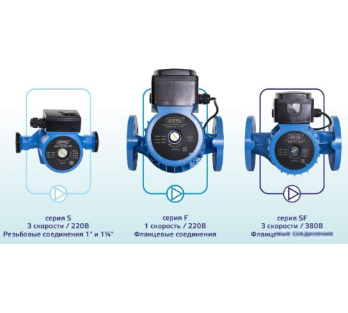 Циркуляционный насос Zota Ring 25-60 S 180 с гайками