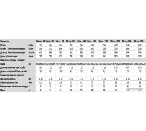 Бойлер косвенного нагрева S-Tank ТАLine-200