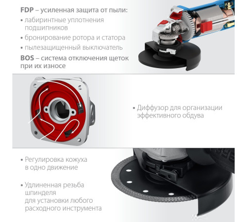 Угловая шлифмашина Зубр Профессионал УШМ-П125-900