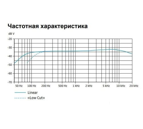 Проводной микрофон Sennheiser MKE 600