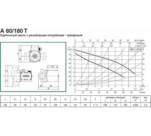 Циркуляционный насос DAB A 80/180 T