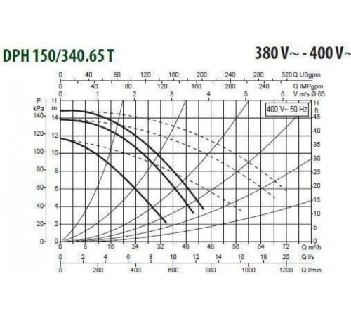 Циркуляционный насос DAB DPH 150/340.65 T