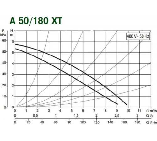 Циркуляционный насос DAB A 50/180 XT