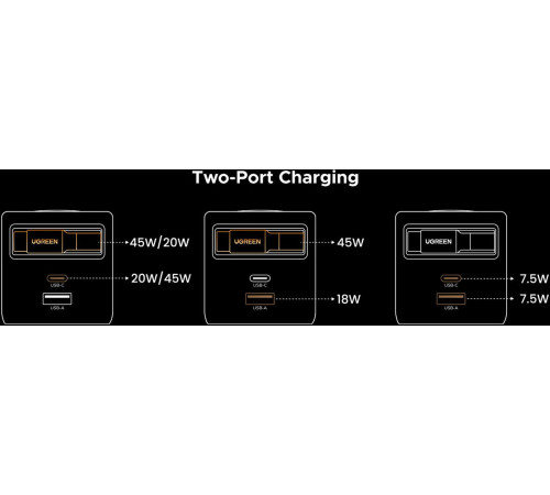 Сетевое зарядное Ugreen X615 65825