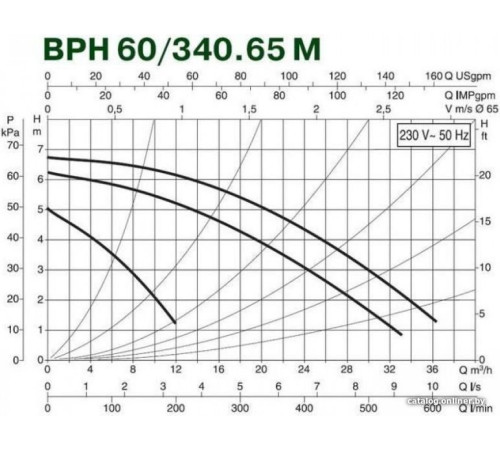 Циркуляционный насос DAB BPH 60/340.65 М