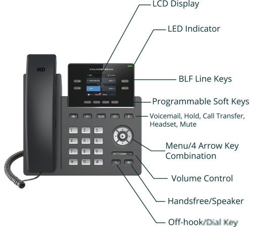 IP-телефон Grandstream GRP2612P