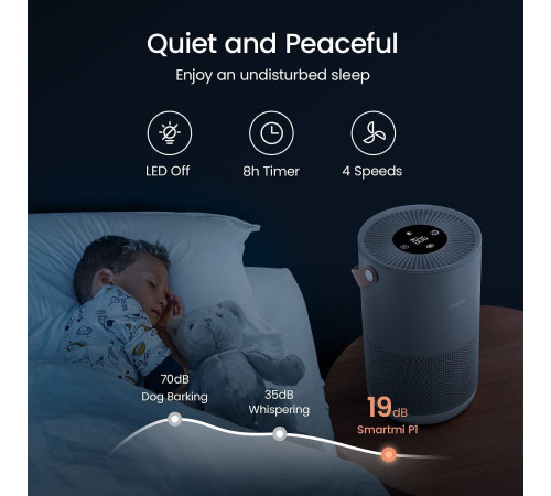 Очиститель воздуха SmartMi Air Purifier P1 ZMKQJHQP12 международная версия, серебристый