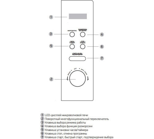 Микроволновая печь BBK 20MWS-722T/B-M