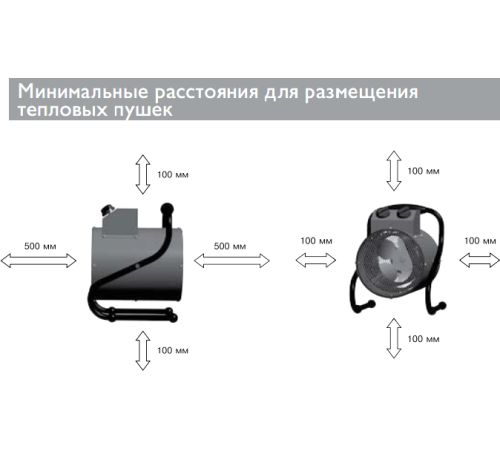 Электрическая тепловая пушка ZILON ZTV-2C N1
