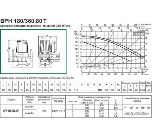Циркуляционный насос DAB BPH 180/360.80 T