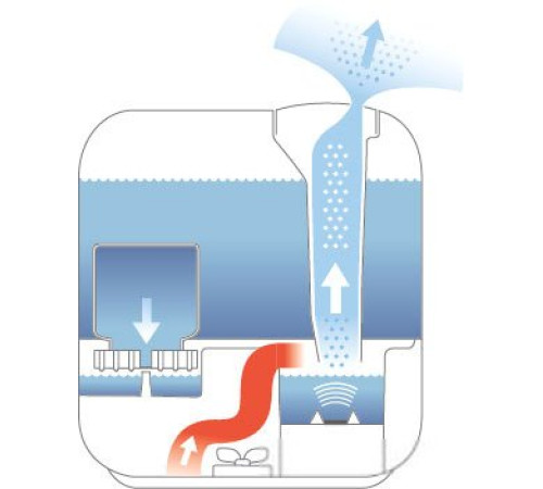 Увлажнитель воздуха Boneco Air-O-Swiss U700