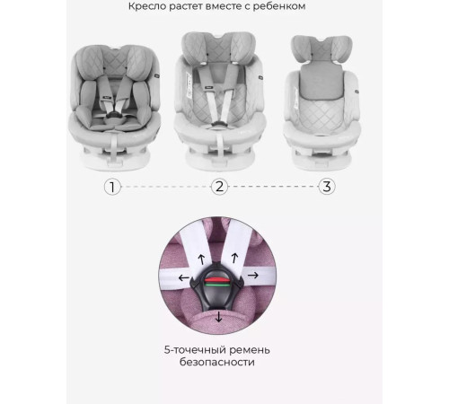 Детское автокресло Rant Nitro Isofix UB619 серый/розовый