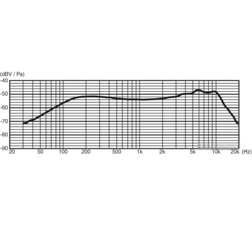 Микрофон Yamaha DM-105