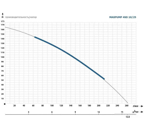 Скважинный насос Maxpump 4SD 10/25