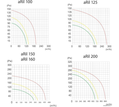 Осевой вентилятор airRoxy aRil S 100-210