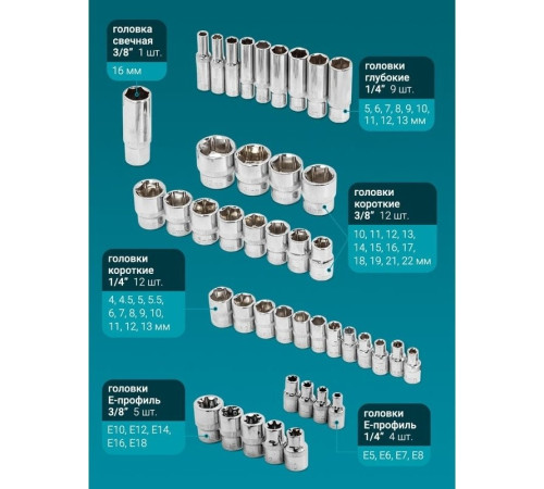 Набор трещотка с головками и битами ISMA ISMA-41082-5DS 108 предметов