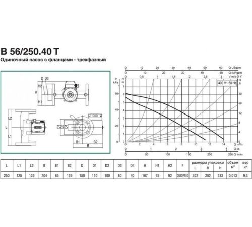 Циркуляционный насос DAB B 56/250.40 T