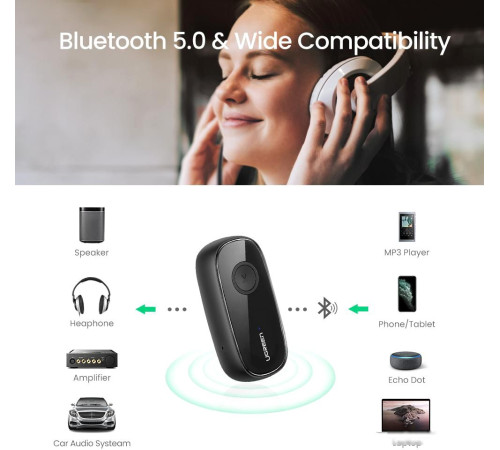 Аудиоадаптер Ugreen CM279 70304