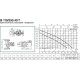 Циркуляционный насос DAB B 110/250.40 T
