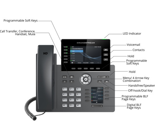 IP-телефон Grandstream GRP2616