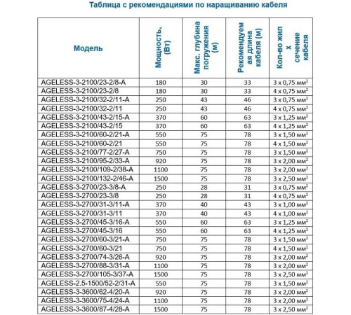 Скважинный насос A&P Ageless-3-2100/32-2/11