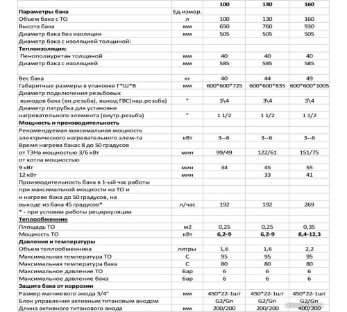 Бойлер косвенного нагрева S-Tank P easy 100
