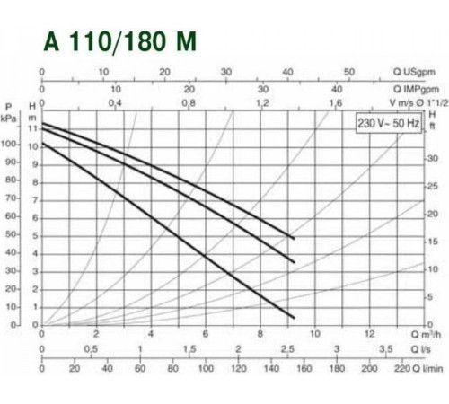 Циркуляционный насос DAB A 110/180 M