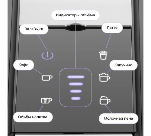 Рожковая кофеварка Kitfort KT-7675