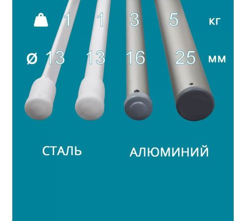 Сушилка для белья Familia Потолочная 5 стержней 200 см FAM-5200