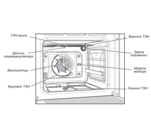 Электрический духовой шкаф GEFEST 602-02