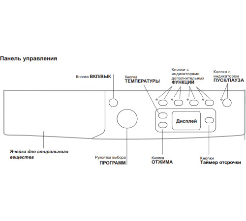 Стиральная машина Indesit IWSE 6105 B CIS.L