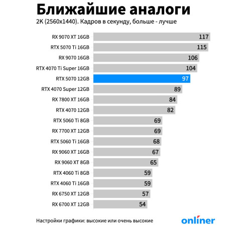 Видеокарта Palit GeForce RTX 5070 Infinity 3 NE75070019K9-GB2050S