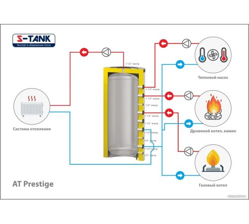 Бойлер косвенного нагрева S-Tank ТАLine-1500