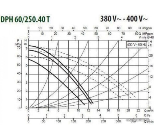 Циркуляционный насос DAB DPH 60/250.40 T