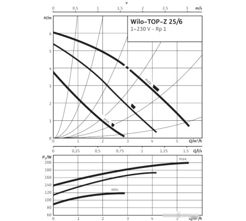 Насос Wilo TOP-Z 25/6 1~230 V, PN 10, Inox