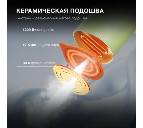 Отпариватель Hyundai H-HSART004
