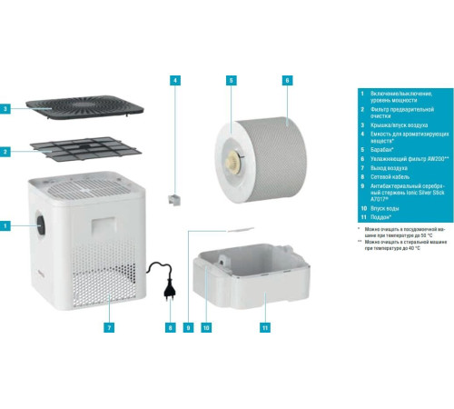 Мойка воздуха Boneco Air-O-Swiss W210