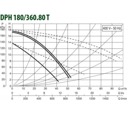 Циркуляционный насос DAB DPH 180/360.80 T