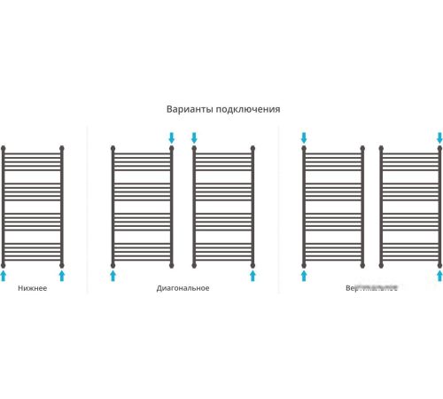 Полотенцесушитель Сунержа Богема с полкой+ 1200x600 00-0223-1260