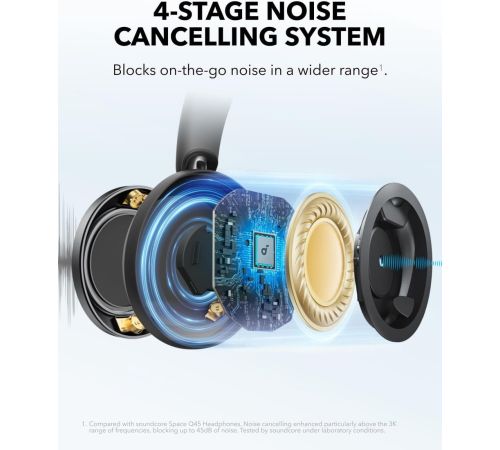 Наушники Anker Soundcore Space One Pro черный