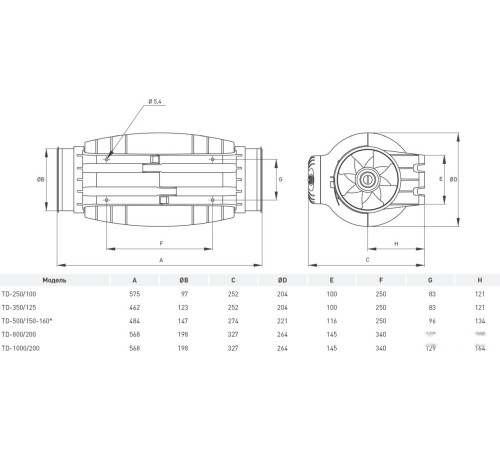 Осевой вентилятор Soler&Palau TD-350/125 'T' Silent 5211364600