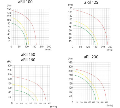Осевой вентилятор airRoxy aRil S 200-900